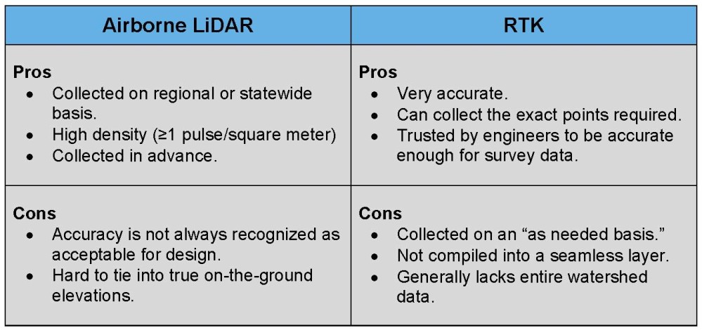 lidar vs rtk image