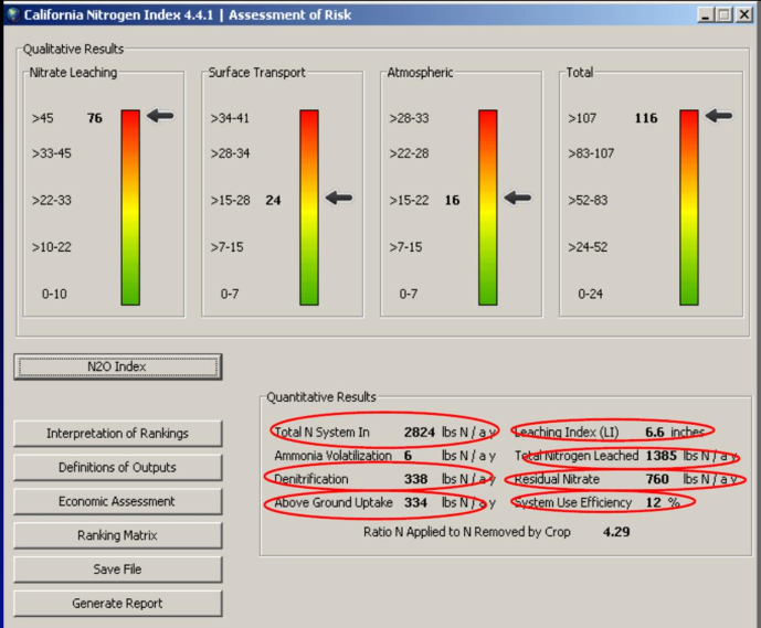 The figure shows a relative environmental risk rating for the loss of nitrogen through eaching, surface runoff, and into the atmosphere.